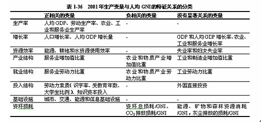 gdp与国民收入的关系_红楼梦人物关系图(2)