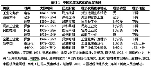 中国gdp发展过程视频_中国经济发展 中国经济发展历程(2)