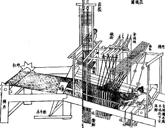 ming dynasty inventions