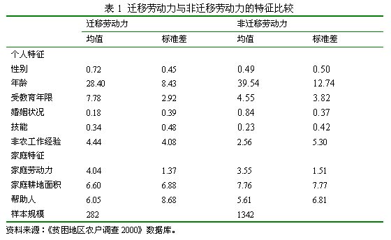 人口的迁入与迁出数据库代码_数据库代码图