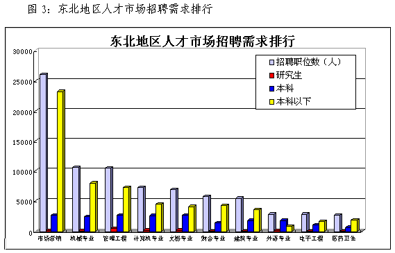 黑吉辽人口出生率_中国人口出生率曲线图