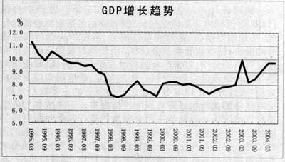 五个宏观经济总量_宏观经济(2)