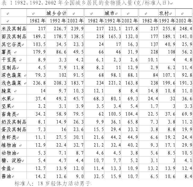 中国人口健康现状_中国人口老龄化现状(2)