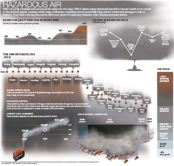 Healthy debate over Beijing's air quality